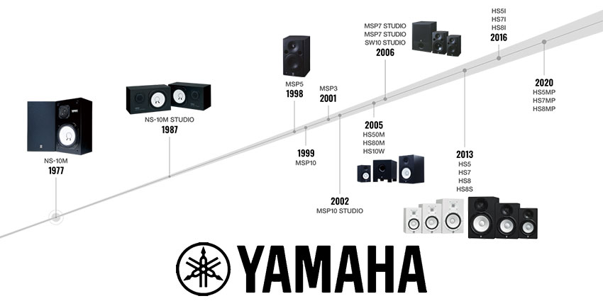 HS Series de Yamaha