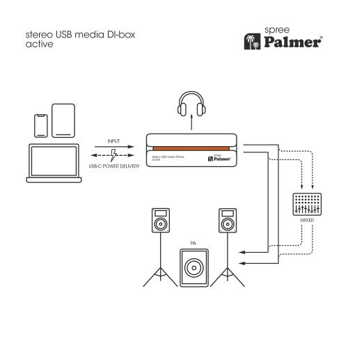De l'USB-C au XLR, en haute résolution