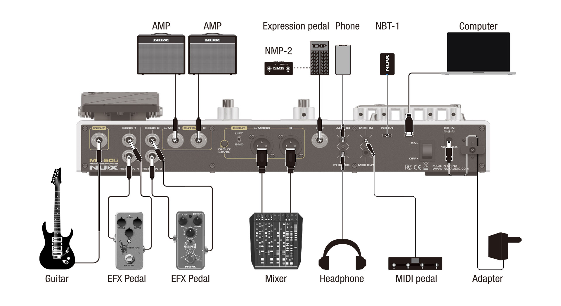 Interface audio USB et app NUX Audio : tout en un